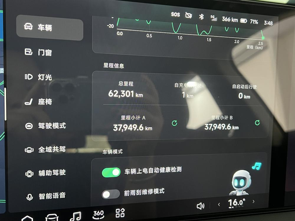 XPeng XPeng G9