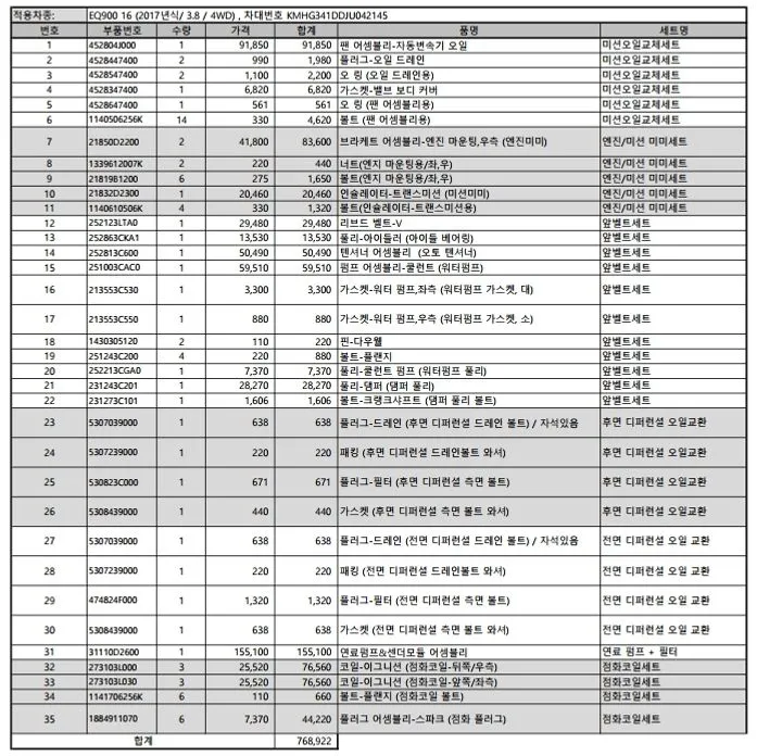 Genesis EQ900